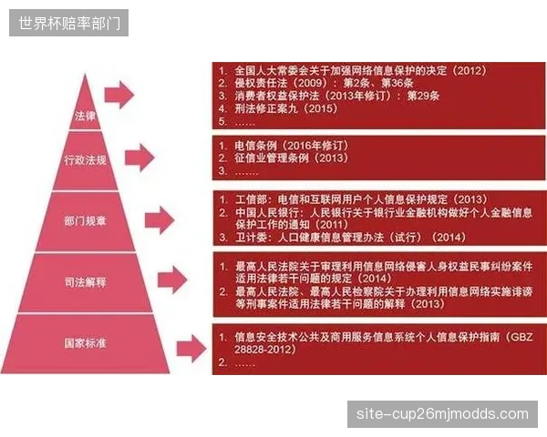 监管方体系建设期完善制播规范标准 强化安全合规保障体系